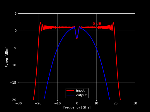 LPF example 1