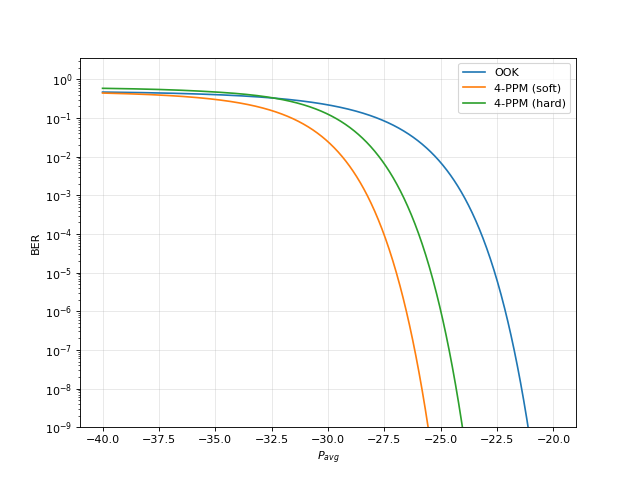 Raised cosine function